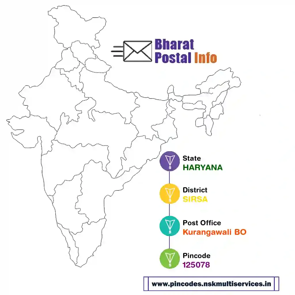 haryana-sirsa-kurangawali bo-125078